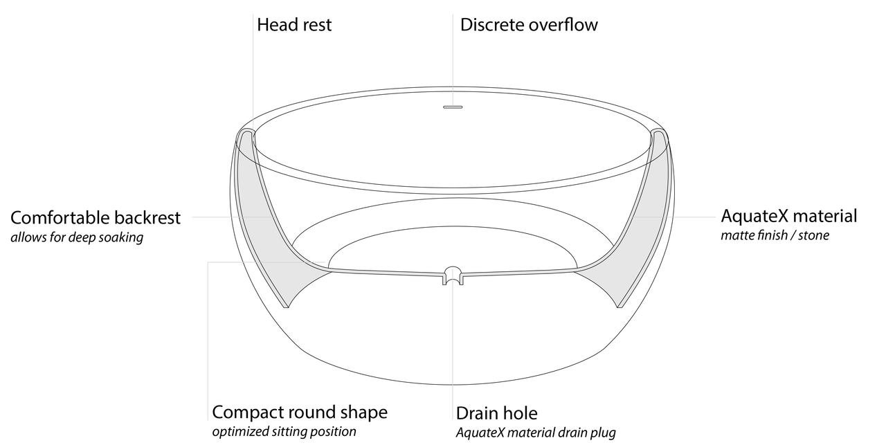 Aura Mini Round Cut Scheme (web)