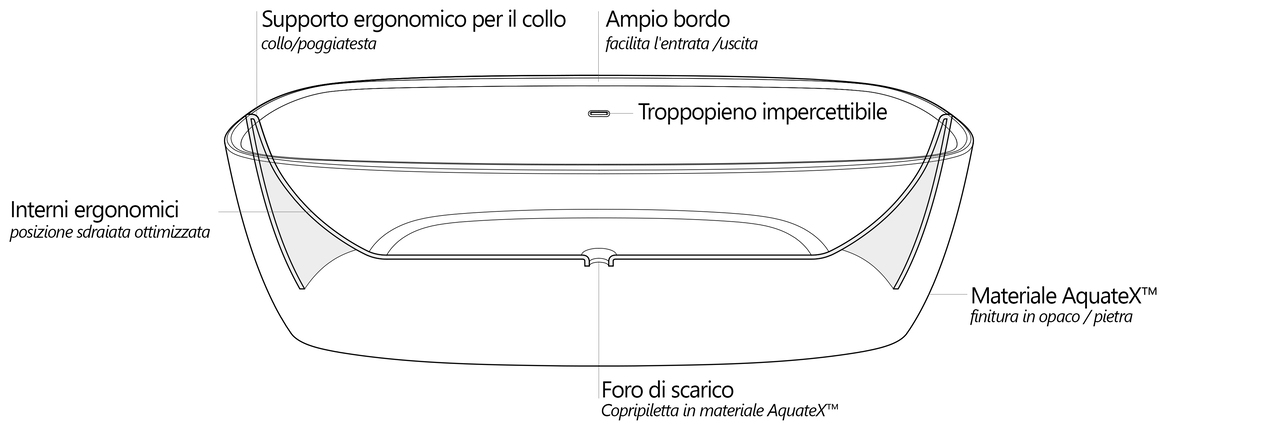 Coletta Scheme it (web)