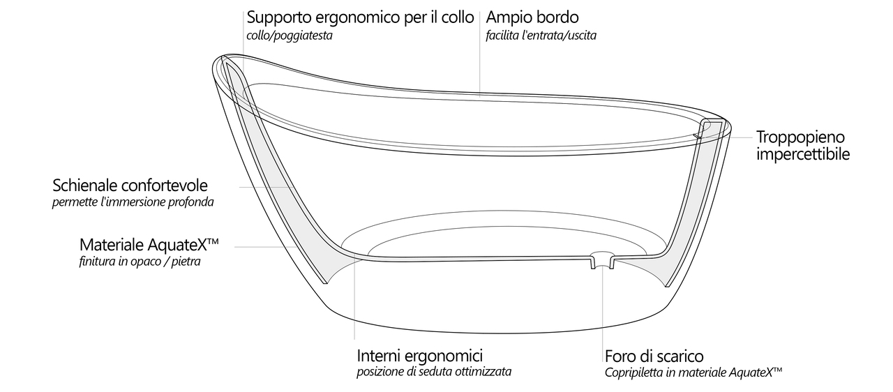 Emmanuelle 2 Scheme it (web)