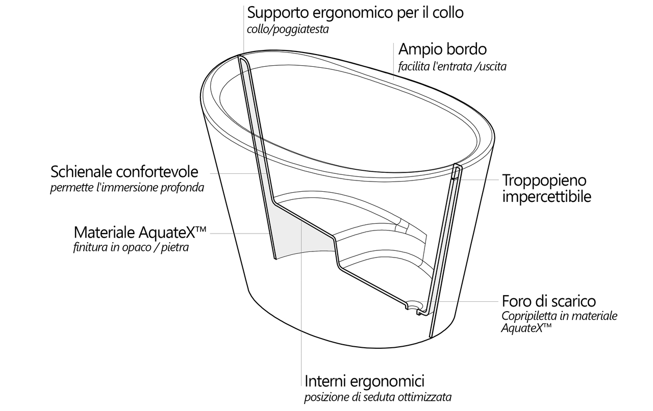 Ofuro Scheme it (web)