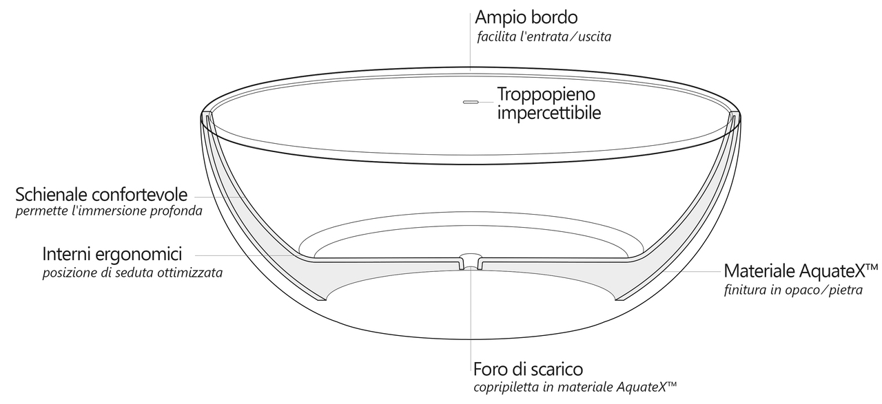 Sensuality Mini Scheme it (web)