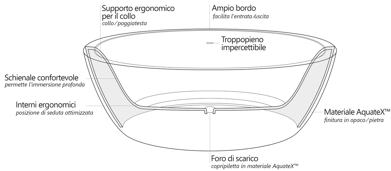 Sensuality Scheme it (web)