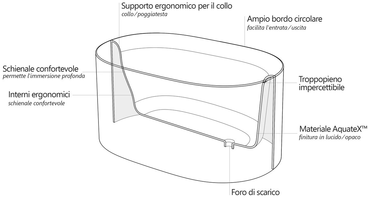 Sophia AquateX Scheme it (web)