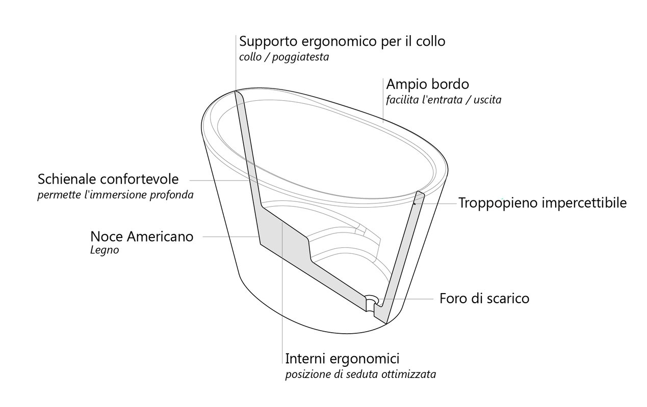 True Ofuro Wooden Freestanding Japanese Soaking Bathtub cut scheme ita (web)